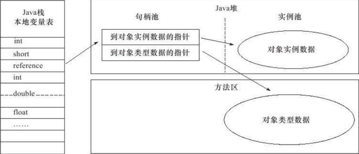 进阶 | JVM 深入解析（12000 字总结）