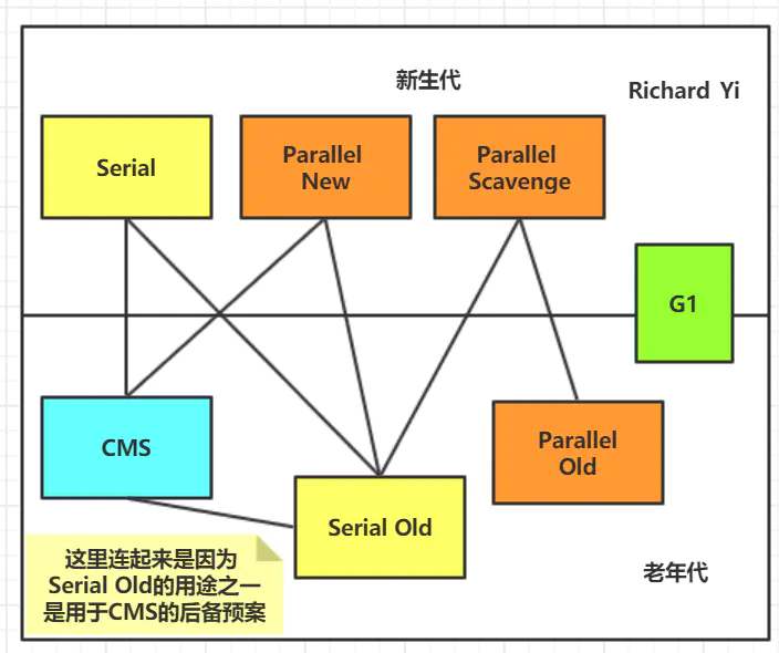 图文并茂，万字详解，带你掌握 JVM 垃圾回收！