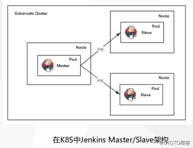 通过jenkins交付微服务到kubernetes 荐