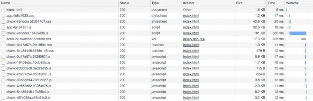 我是如何提高Spring Boot+Vue前后端分离项目首页加载速度的？