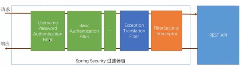 10.SpringSecurity-认证流程源码级详解