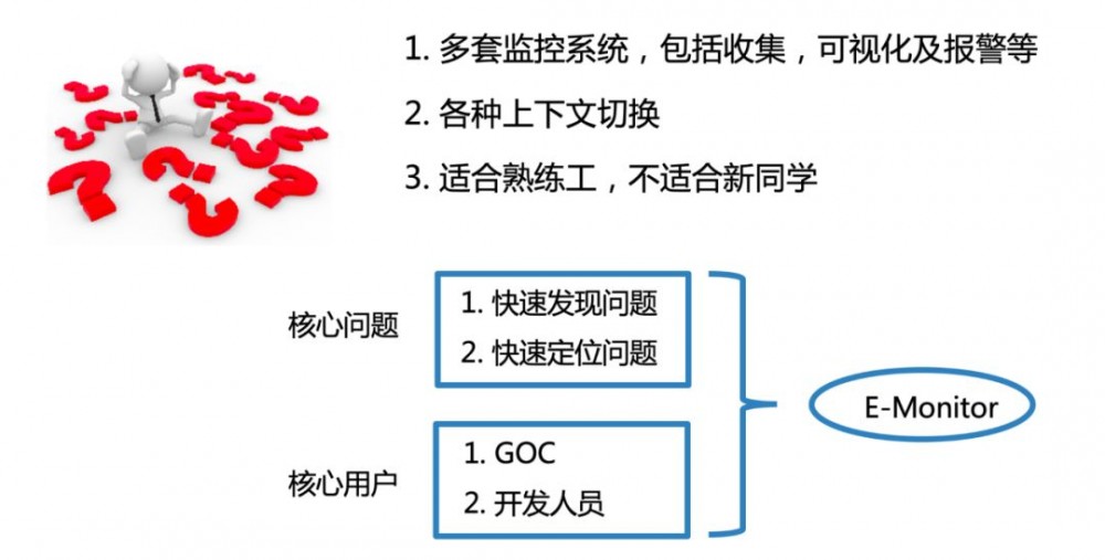 架构如何做减法？