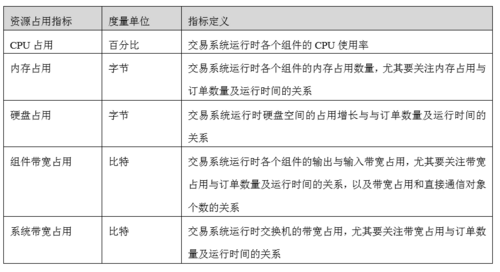 【交易技术前沿】券商证券交易系统质量评估框架