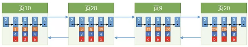 JAVA面试系列 - MySQL InnoDB 索引介绍