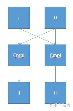 Java 中一个令人惊讶的 BUG