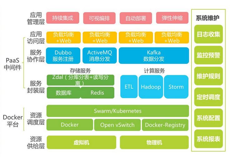 从软件架构演变看运维的分工与融合