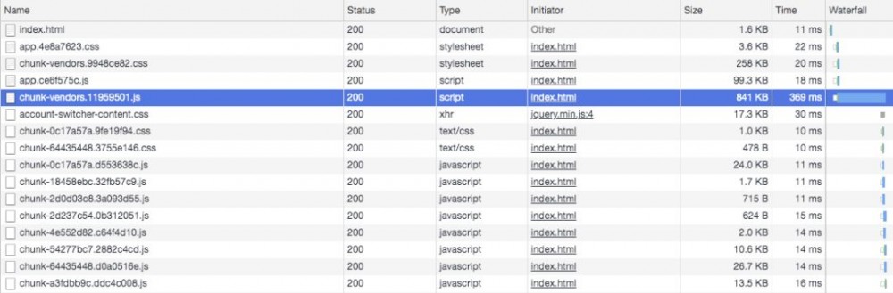 我是如何提高Spring Boot+Vue前后端分离项目首页加载速度的？