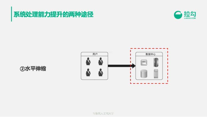 前阿里巴巴技术专家告诉你：年薪百万的架构师怎样养成？