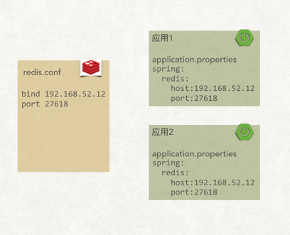 使用 Jenkins + Ansible 实现跨应用配置管理