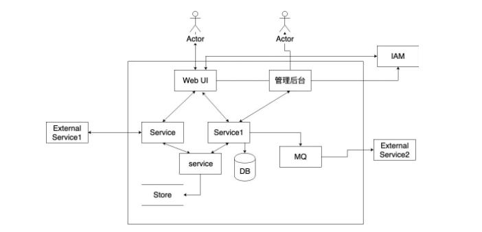 安全架构评审实战