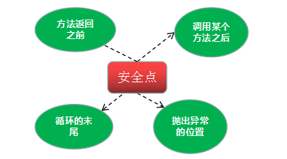 搞java开发，看懂JVM的GC日志真的很重要