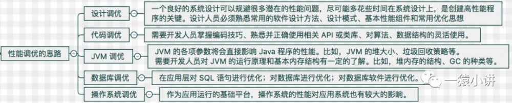 Java 程序该怎么优化？技巧篇