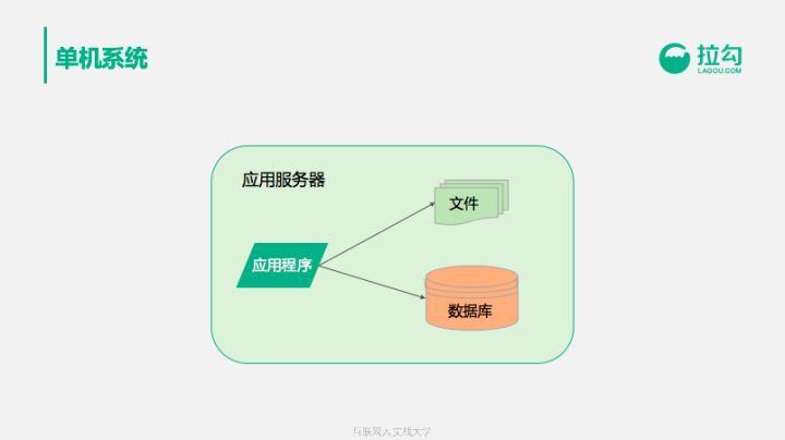 前阿里巴巴技术专家告诉你：年薪百万的架构师怎样养成？