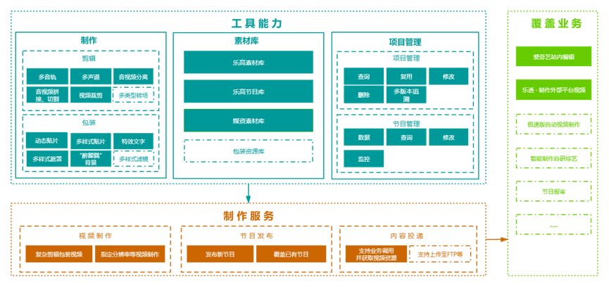 爱奇艺云剪辑 Web 端的技术实现