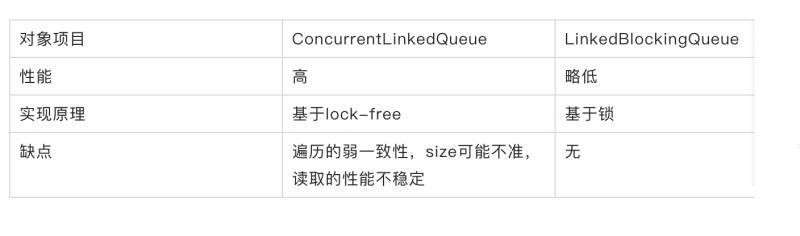 面试刷题21:java并发工具中的队列有哪些？