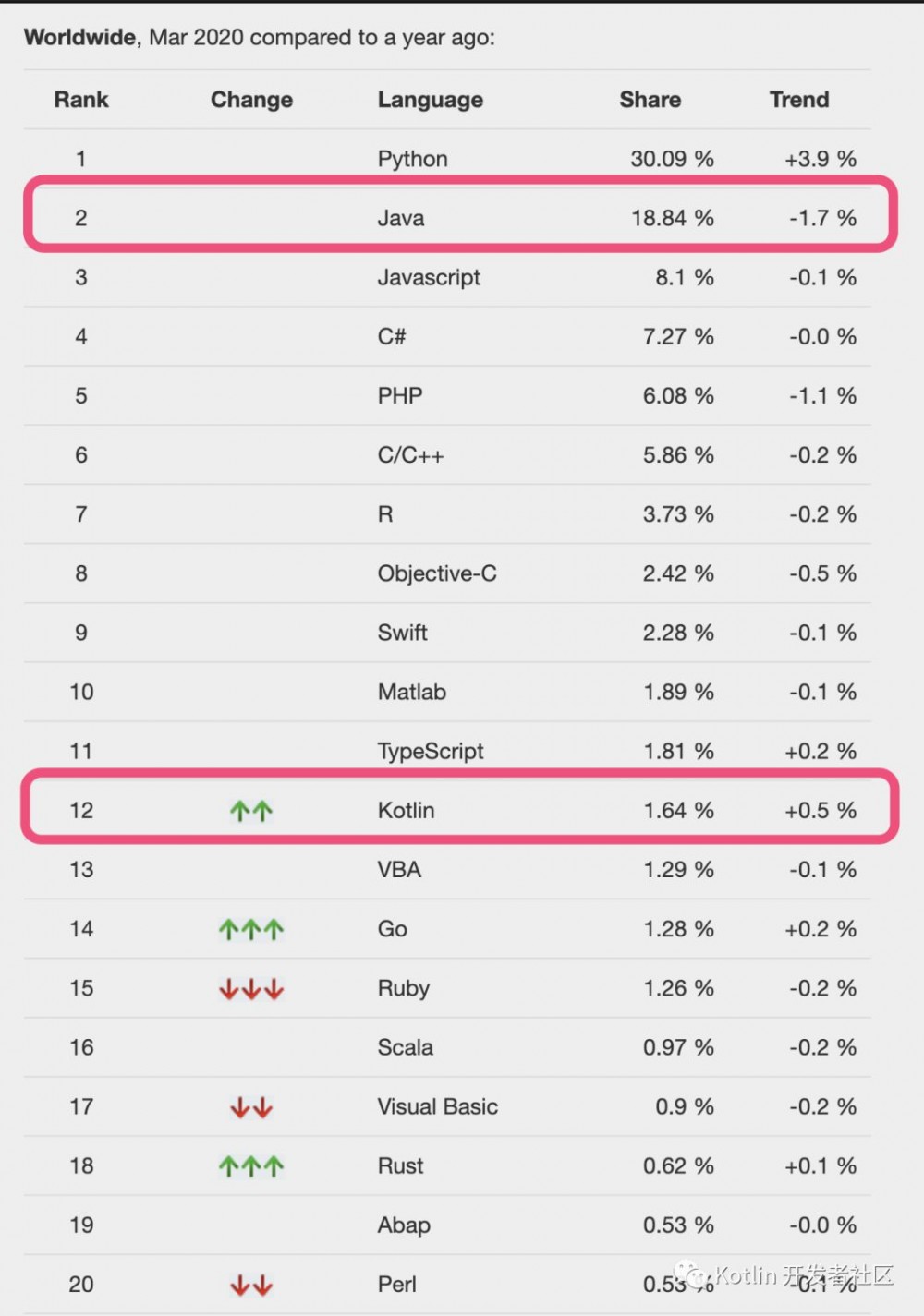 Java 14 发布！不使用&quot;class&quot;也能定义类了？还顺手要干掉Lombok！