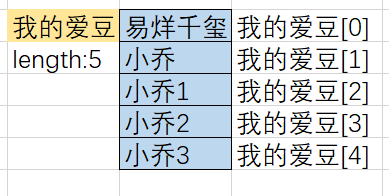 【图文+视频新手也友好】Java一维数组详细讲解（内含练习题答案+详解彩蛋喔~）