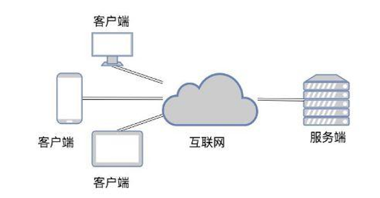 3000字编程入门–附带Java学习路线及视频