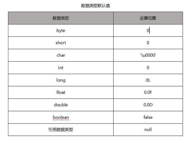 Java 数组、多维数组，动态、静态初始化，数组JVM内存模型分析