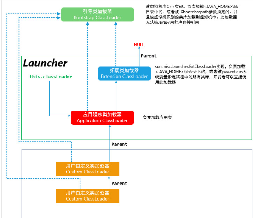 类加载器