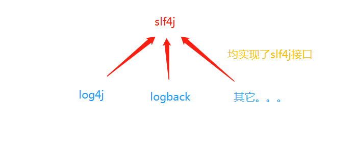 SpringBoot1.5.x版本回忆录之配置文件