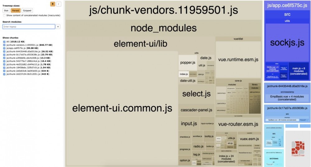 我是如何提高Spring Boot+Vue前后端分离项目首页加载速度的？