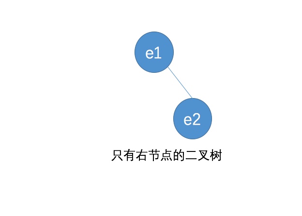 一篇文章让你了解二分搜索树的数据结构的实现过程（Java 实现）