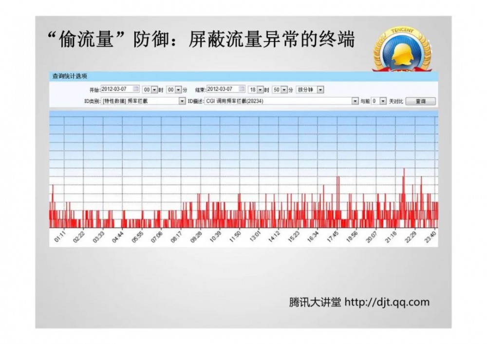 微信技术总监：11亿日活的超大型系统架构之道！13页ppt详解