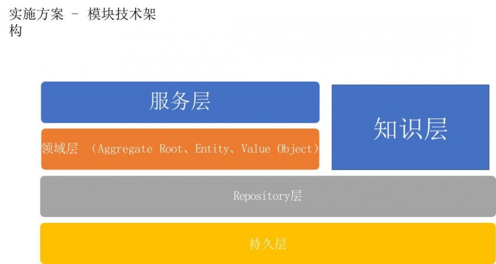 微服务架构 SAAS 产品研发实践