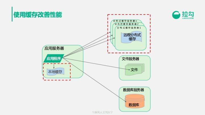 前阿里巴巴技术专家告诉你：年薪百万的架构师怎样养成？