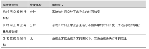 【交易技术前沿】券商证券交易系统质量评估框架