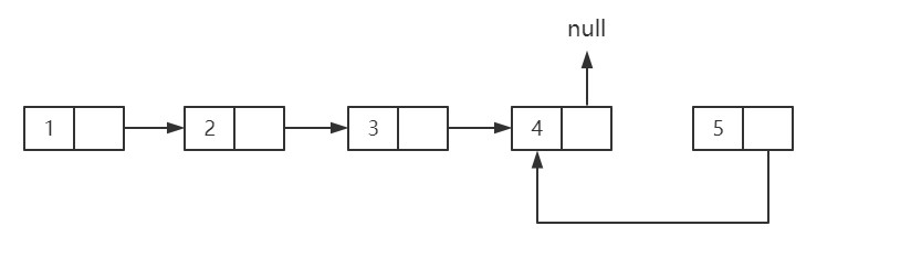 [数据结构与算法]11 单链表反转进阶之递归操作( Java 版)