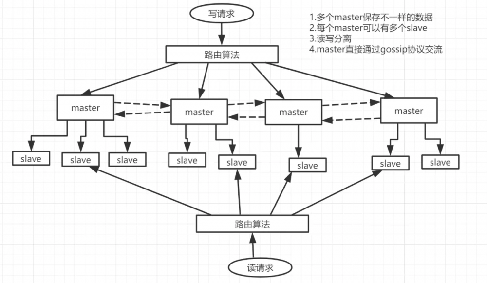 【JAVA程序员进阶之路】Redis基础知识两篇就满足（二）