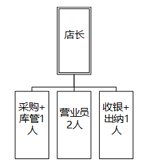 谈谈企业应用架构的演变史