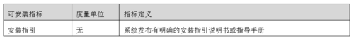 【交易技术前沿】券商证券交易系统质量评估框架