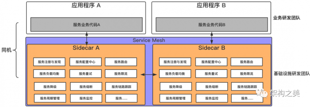 孙玄谈：微服务架构何去何从？