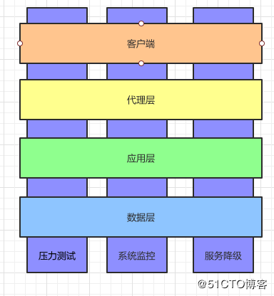 左手隔离，右手分层 —— 秒杀系统的思考方式与设计思路