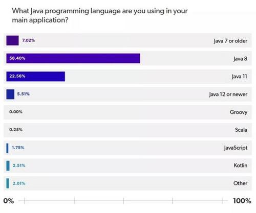 新版任你发，我用Java 8！