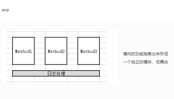 今天，我去面试了