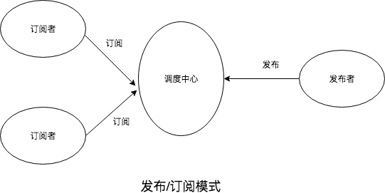 事件总线方案实践