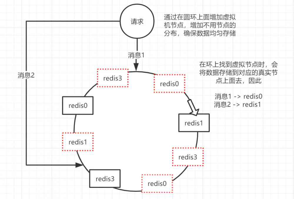 【JAVA程序员进阶之路】Redis基础知识两篇就满足（二）