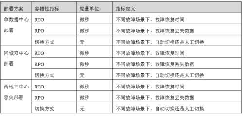 【交易技术前沿】券商证券交易系统质量评估框架