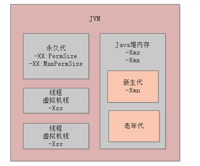 JVM从入门到入土之JVM的面试题