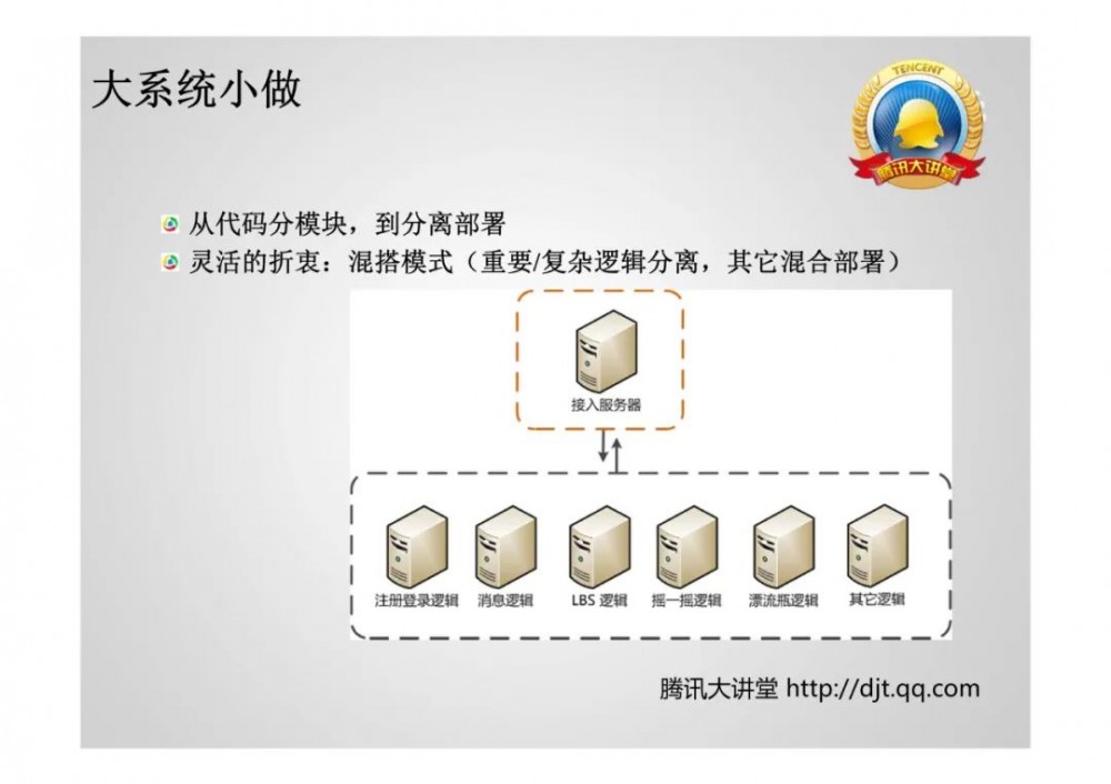 微信技术总监：11亿日活的超大型系统架构之道！13页ppt详解