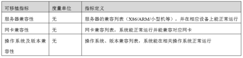 【交易技术前沿】券商证券交易系统质量评估框架