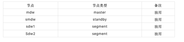 Greenplum6 JDBC insert性能媲美MySQL