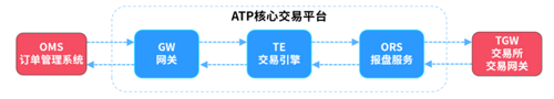 【交易技术前沿】券商证券交易系统质量评估框架