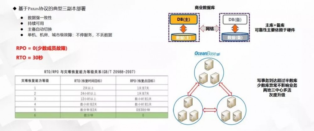 蚂蚁金服技术中台架构实践，经典收藏