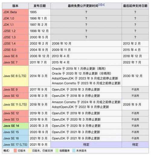 新版任你发，我用Java 8！