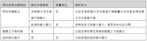 【交易技术前沿】券商证券交易系统质量评估框架